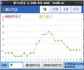 [不定时更新]我的Autoit3学习历程